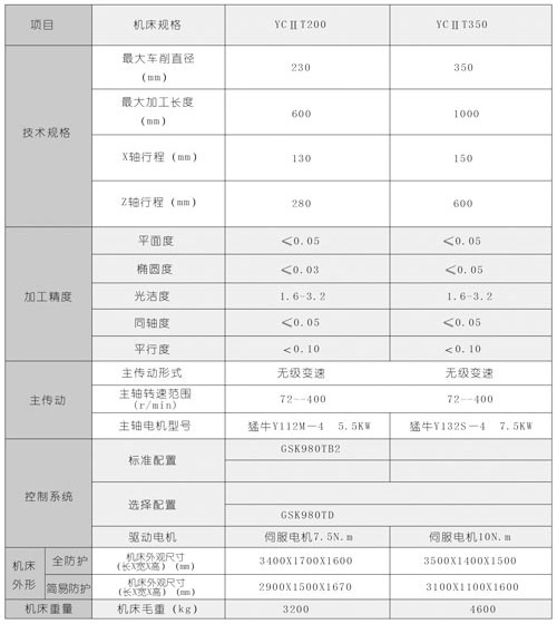 雙面數控鏜孔機床體規(guī)格參數